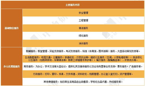 2021学校物业管理行业发展报告 ,五大维度解析学校物业市场