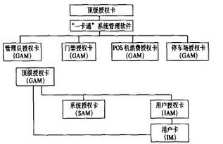 智能物业管理中的 物银一卡通 与社区电子商务服务浅析