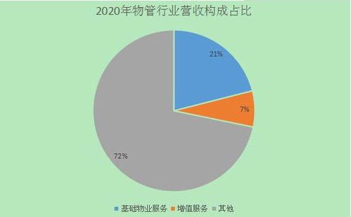 碧桂园服务自主研发物业机器人 物业管理行业未来发展趋势分析