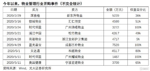 弘阳服务 住宅 商业 双轮驱动,获恒基李家杰青睐