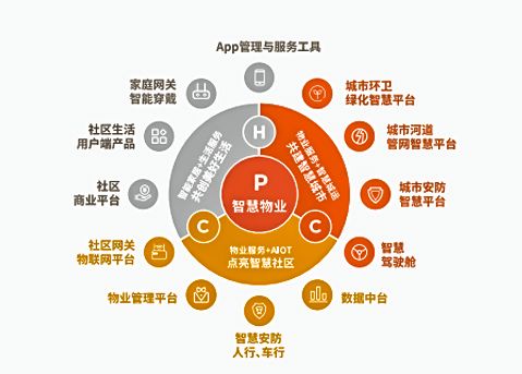 喜报 南京风华雅居项目荣获 2021物业管理卓越标杆项目