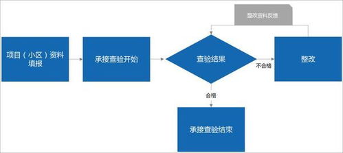 哪个是做物业oa系统的公司呢