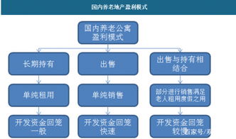 老龄社会来袭,养老公寓发展机会探索