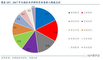 物业管理 规模大 增速高的朝阳行业,正值规模爆发期的黄金时代